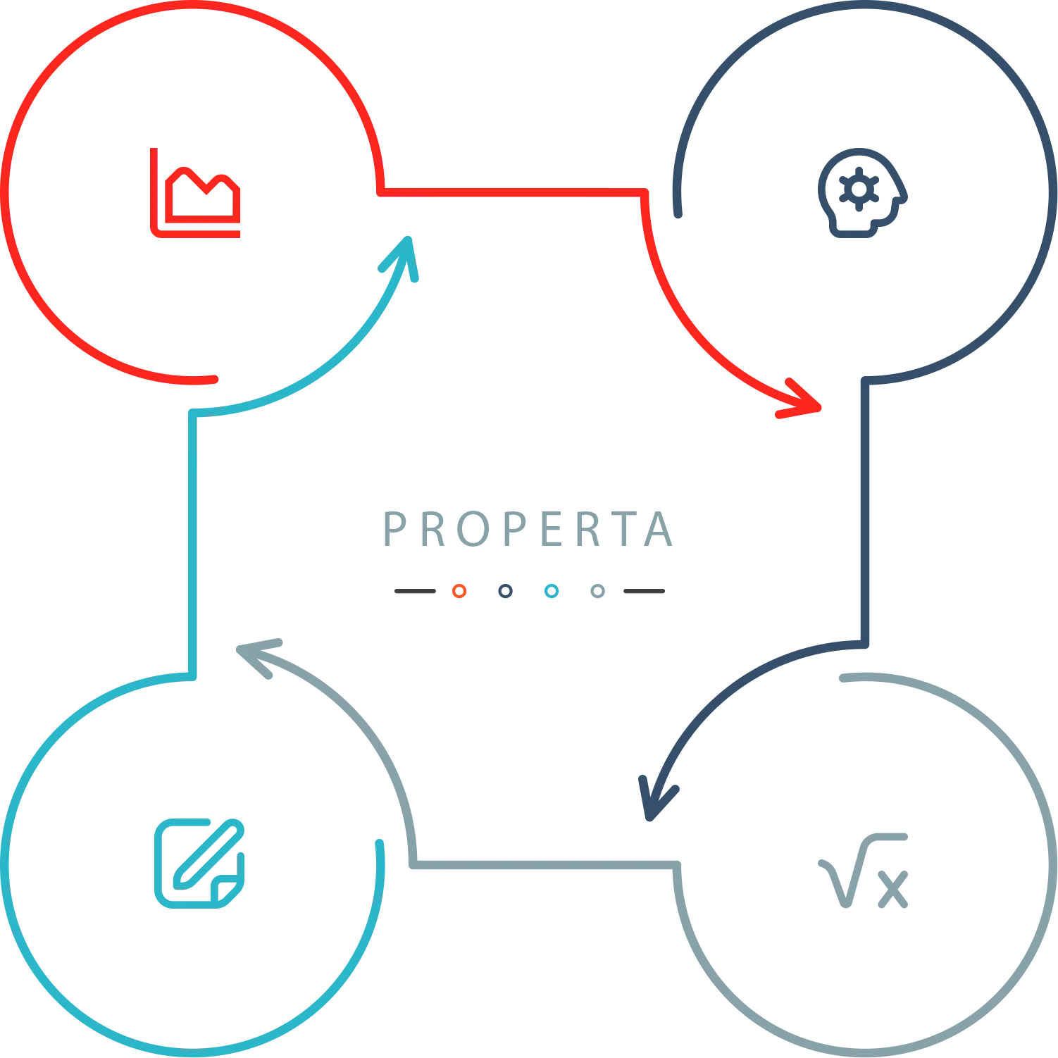 Diğer Özellikler - Genel Bakış - Görselli Liste