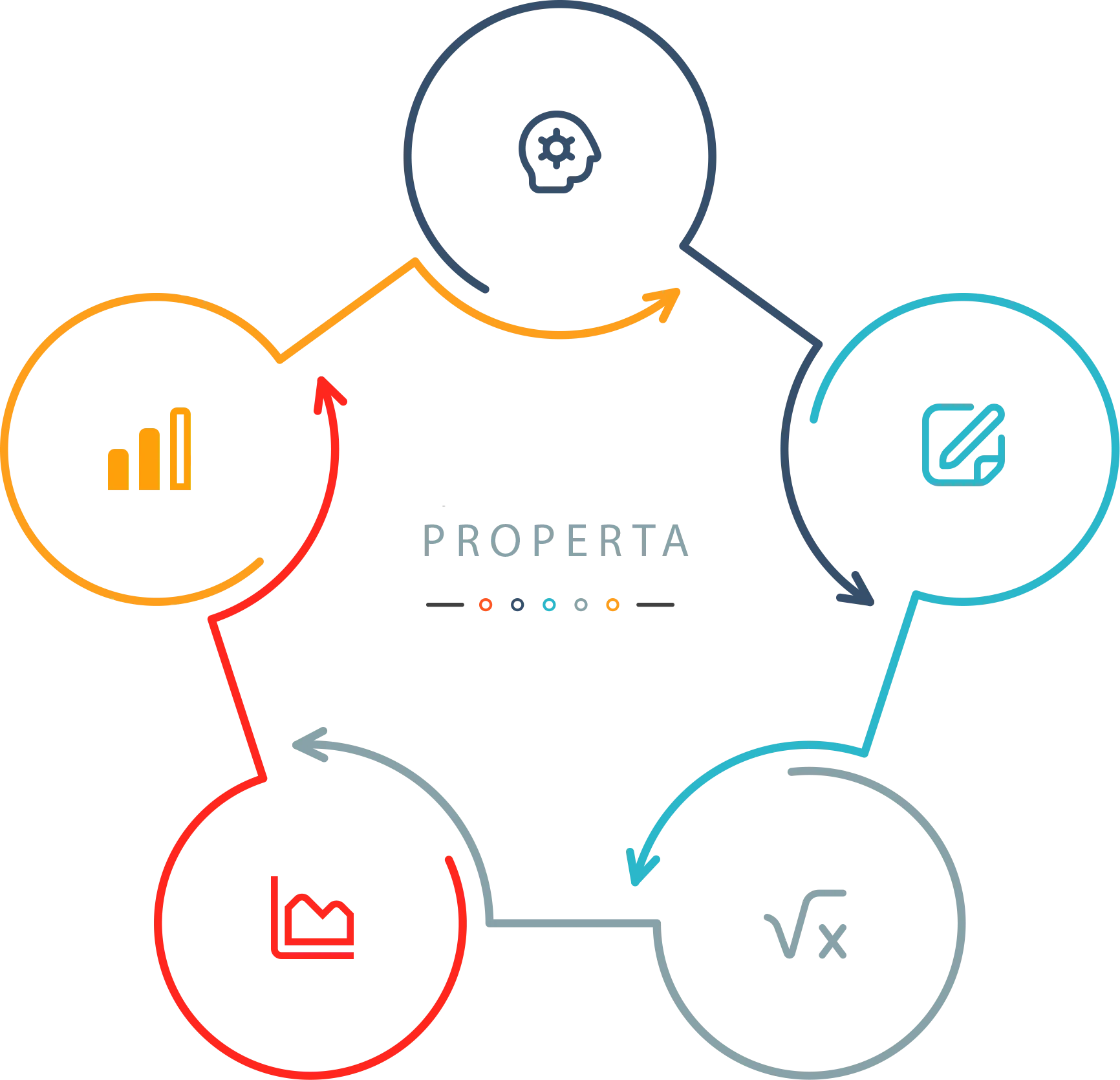İnsan Kaynakları - Genel Bakış - Görselli Liste